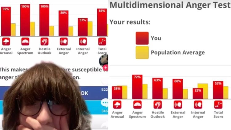 Two TikTok screenshots side by side showing IDRlabs anger test results. One picture hasa person looking shocked